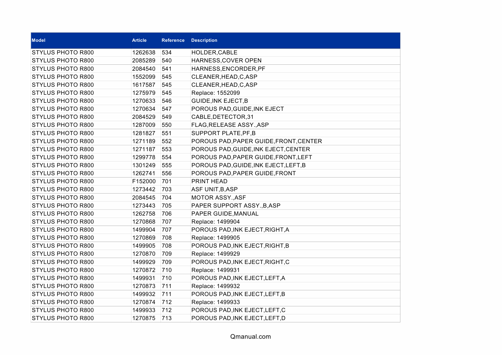 EPSON StylusPhoto R800 Parts Manual-3